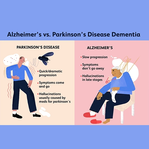 Alzheimer & Parkinson Care